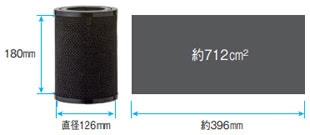 円筒形状のフィルター