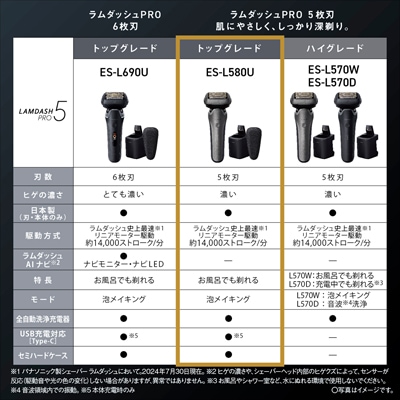 パナソニック ラムダッシュ 電気シェーバー 5枚刃 洗浄機 専用洗浄液付 シェーバー 5枚刃 パナソニック 洗浄機」の人気商品一覧 | 安い