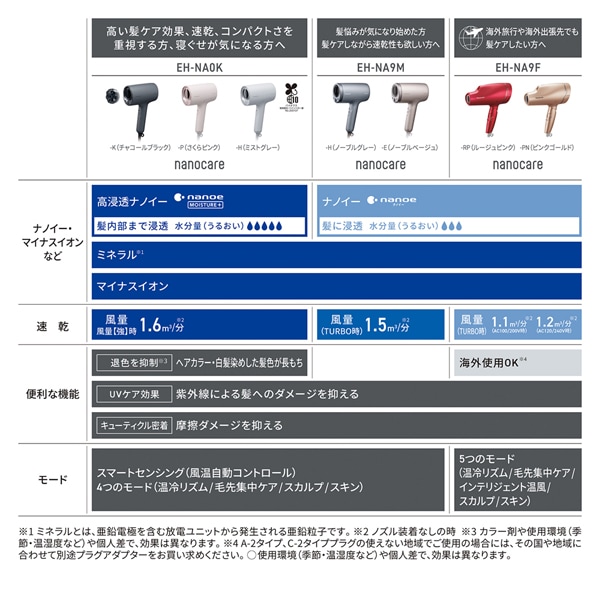 【ひなた】未使用品＊ハッシュアッシュ 毛皮 Tupperware数点 楽天市場】Holts MINIMIX ニッサン カラーコード 029 ピン
