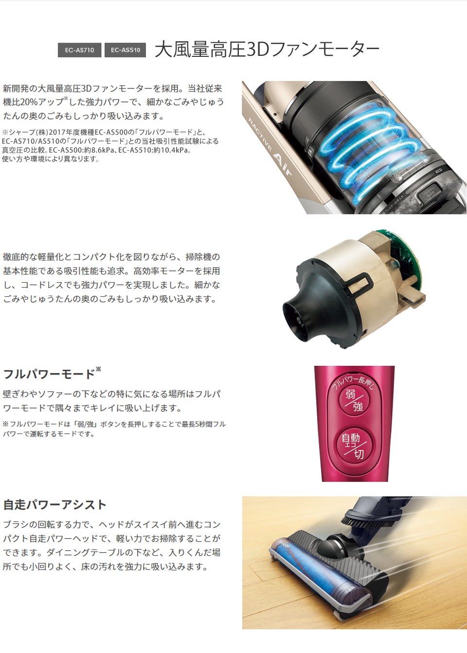 大風量高圧3Dファンモーター