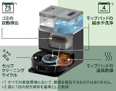 Y☆470 iRobot ロボットクリーナー ルンバ 875A　未使用品！ ロボット掃除機 | iRobot | ルンバPLUS505コンボ+AW | Joshin