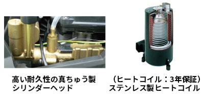 ケルヒャー 高圧洗浄機 パーツ シリンダーヘッド 新品、未使用品