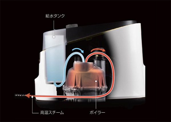 スチームクリーナー | ケルヒャー | SC4DELUXE | Joshin web