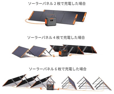 Jackery JA-CA3SA ソーラーシリーズコネクター オレンジ ヨドバシ.com - ジャクリ Jackery JA-CA3SA [Jackery SolarSaga