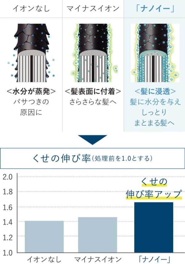 ヘアードライヤー（ピンクゴールド） Joshin webショップ 通販 パナソニック EH-NA9G-PN