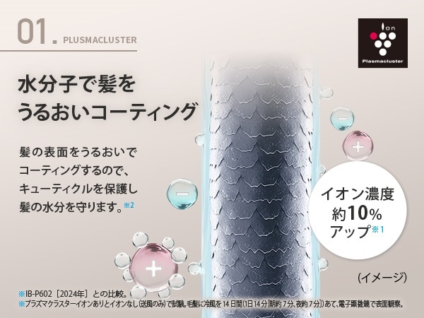 ヘアードライヤー（ルミナスホワイト） | シャープ | IB-P802-W