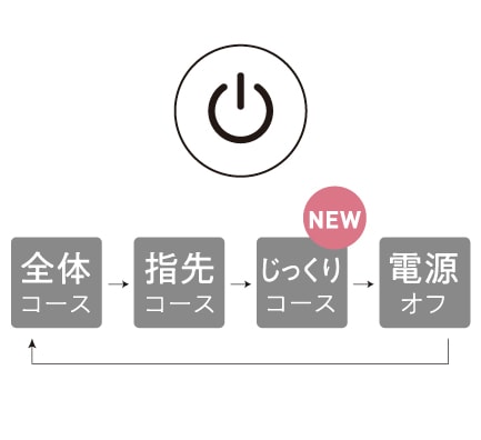 ハンドマッサージャー（ピンク） | アテックス | AX-HP285PK