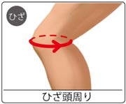 �̐��ʒu