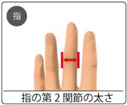 �̐��ʒu