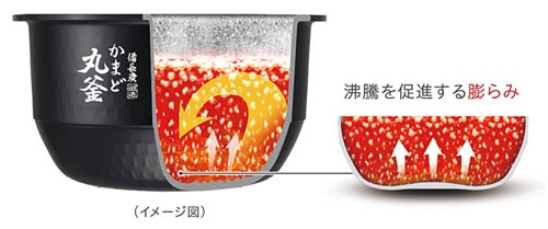 真空圧力IHジャー炊飯器（5.5合炊き） グランブラック | 東芝 | RC