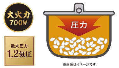 圧力IHジャー炊飯器(3.5合炊き) ブラック | 東芝 | RC-6PXV-K 圧力IHジャー炊飯器(3.5合炊き) ブラック | 東芝 | RC-6PXV-K