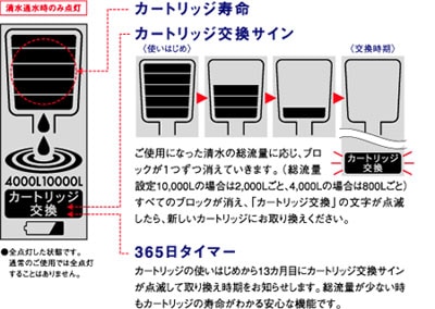 カートリッジ交換サイン