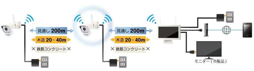ら*ん様 ユニカス NS-20 受信機 ユニカス NS-20 受信機 - メルカリ