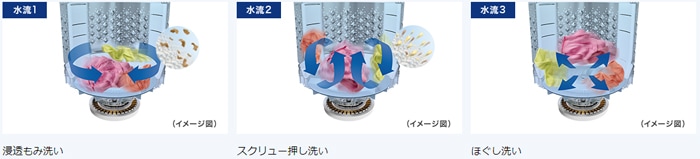 8.0kg 全自動洗濯機 グランホワイト | 東芝 | AW-8DP3-W 8.0kg 全自動洗濯機 グランホワイト | 東芝 | AW-8DP3-W