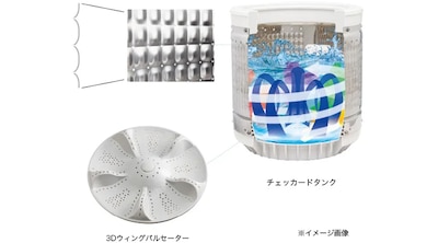洗浄力の高さ