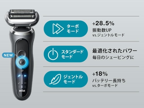 rinnnnnn　メンズシェーバー　ブラウン　シリーズ7 新品未開封 BRAUN Series 7 ブラウン シェーバー シリーズ7 メンズ