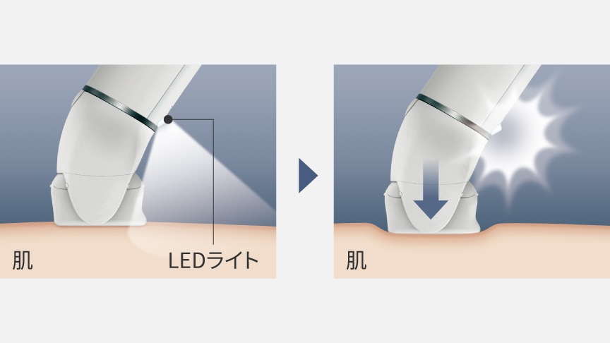 脱毛器【充電式】（ホワイト） | パナソニック | ES-EY4A-W