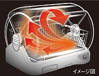 熱風乾燥イメージ