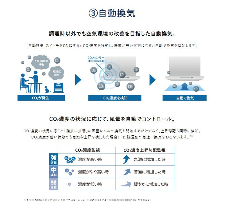 標準工事費込】レンジフード 60cm幅 左右排気対応 [ビルトイン 標準工事費込】レンジフード 60cm幅 左右排気対応 [ビルトイン