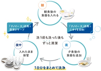 そのほかの便利機能:生活スタイルに合わせたものを