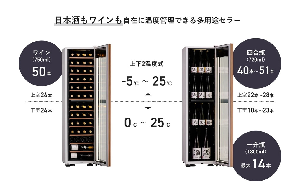ワインセラー (50本収納)【右開き】 ホワイト | さくら製作所