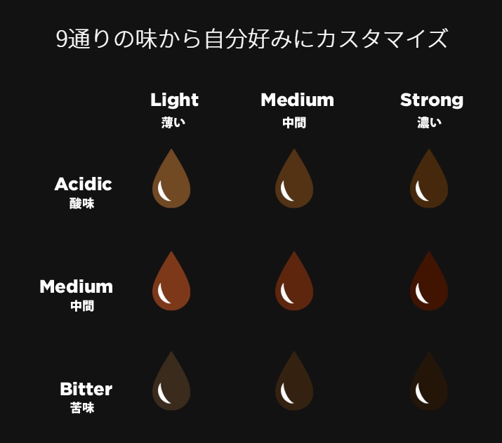 カスタマイズの幅：どこまで細かく調整できるか