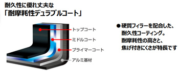�R�[�e�B���O
