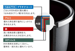 内釜