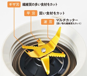 ミキサーの刃の形状の違い