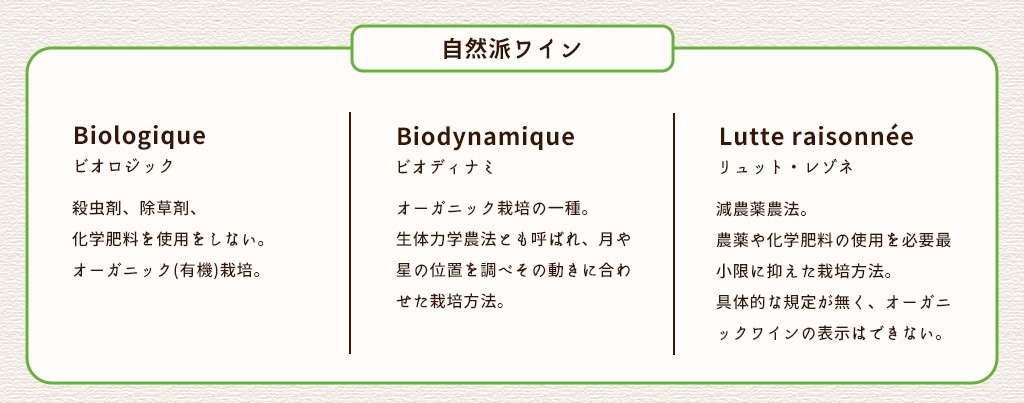 自然派ワイン