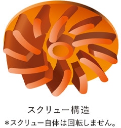 スクリュー構造