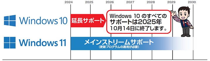 Windows 10のサポートは2025年10月14日(火)で終了！