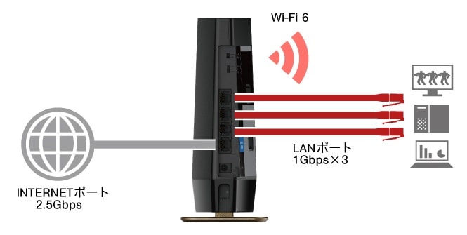 Wi-Fi 6対応デュアルバンドWi-Fiルーター AirStations (マット Wi-Fi 6対応デュアルバンドWi-Fiルーター AirStations (マット