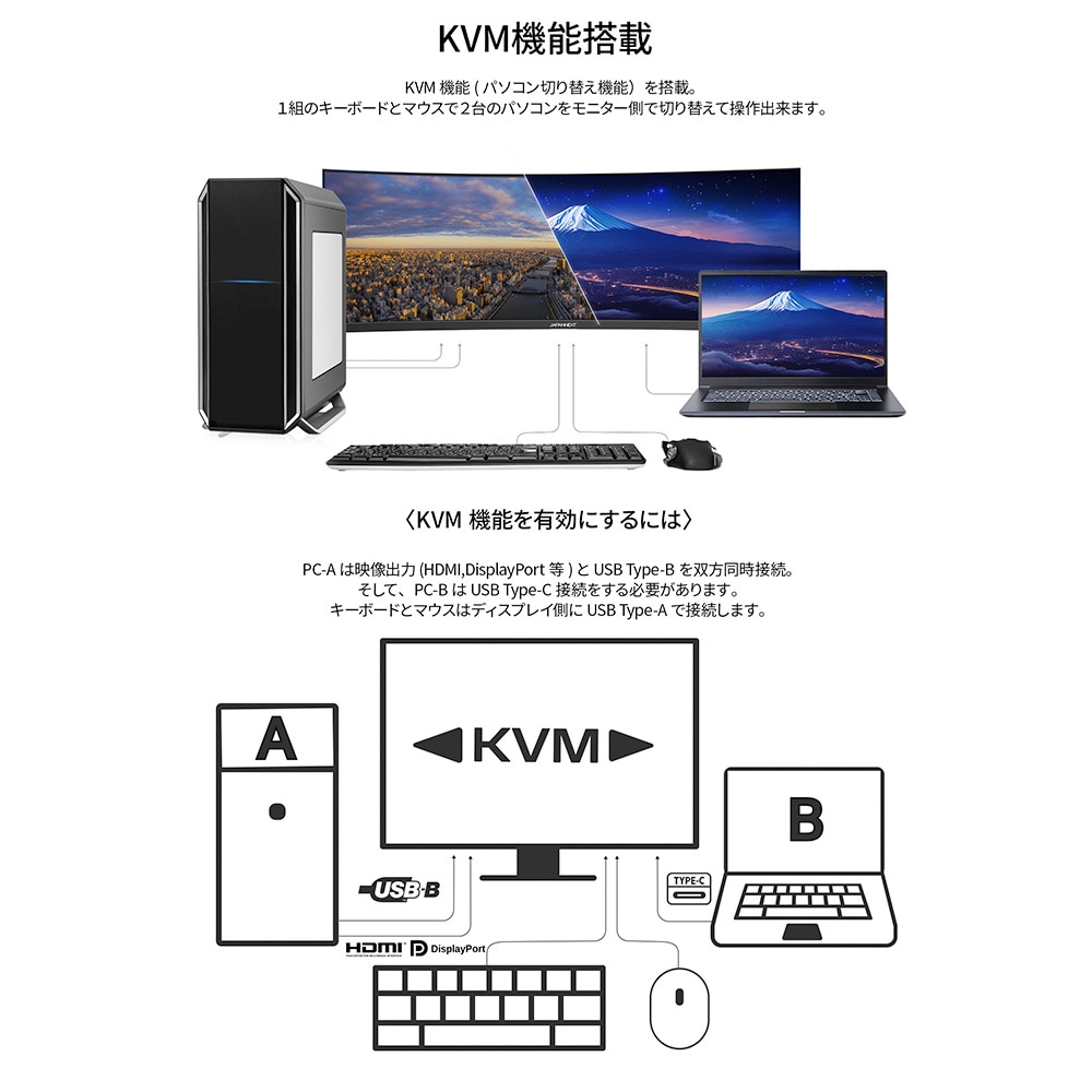 液晶ディスプレイ(34型/曲面型/IPS/UWQHD 3440×1440/60Hz/5ms