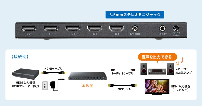 4入力1出力HDMI切替器（4K対応/シームレス切替/リモコン付き