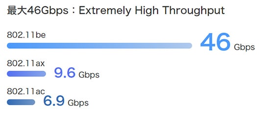 Wi-Fi 7とは
