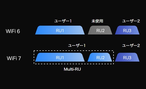 全リソースを最大限に活用