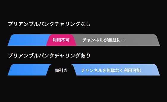 無駄も混雑もありません