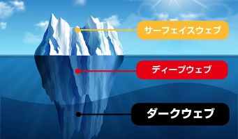 ダークウェブ