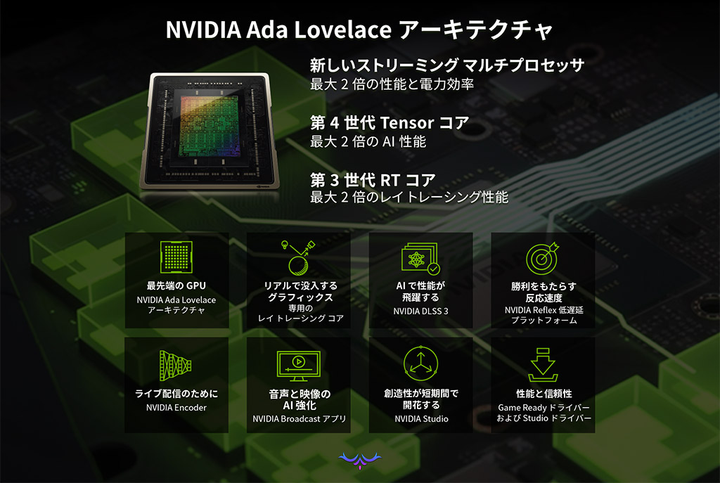 アーキテクチャ