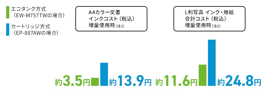 �R�X�g�̔�r