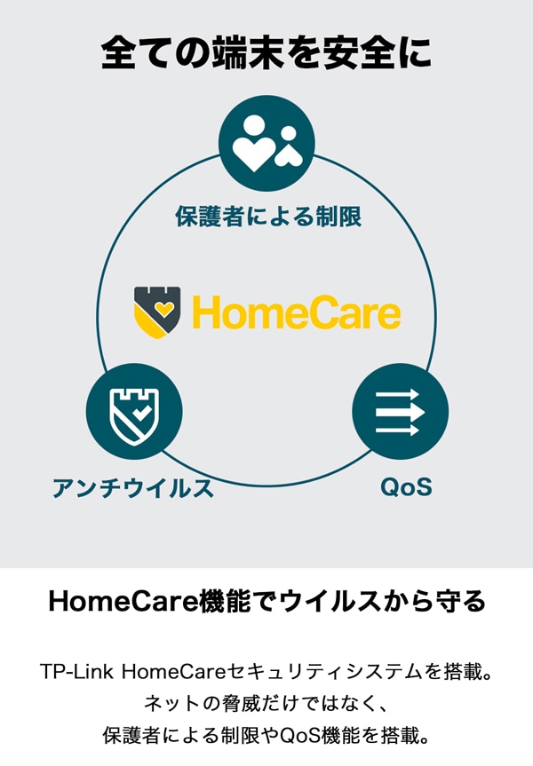 すべての端末を安全に