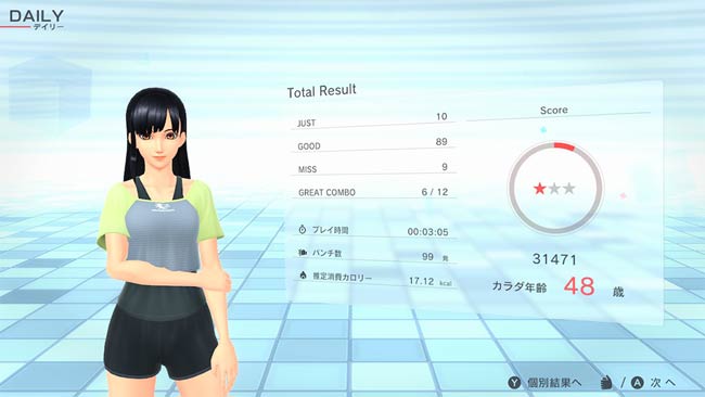 コースが終わるとスコアがでます・・・これはひどい