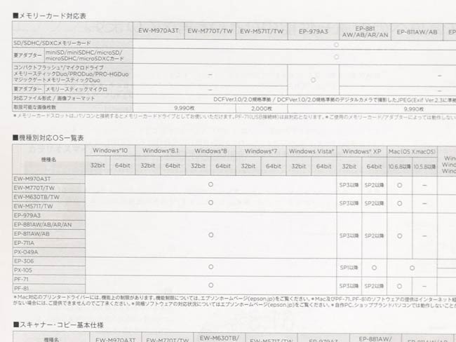 印刷速度(10枚): 約1分33秒