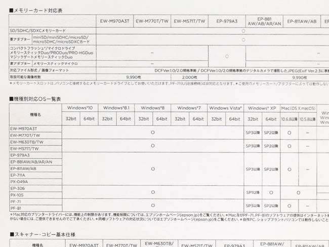印刷速度(10枚): 約1分54秒