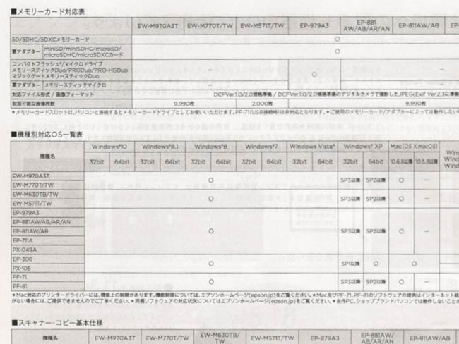 印刷速度(10枚): 約1分17秒
