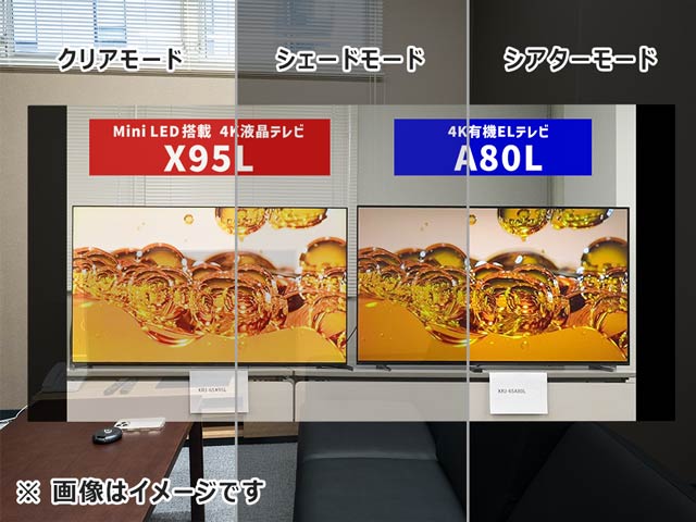 調光モードの見え方のイメージ