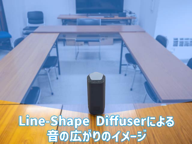 Line-Shape Diffuserによる音の広がりイメージ