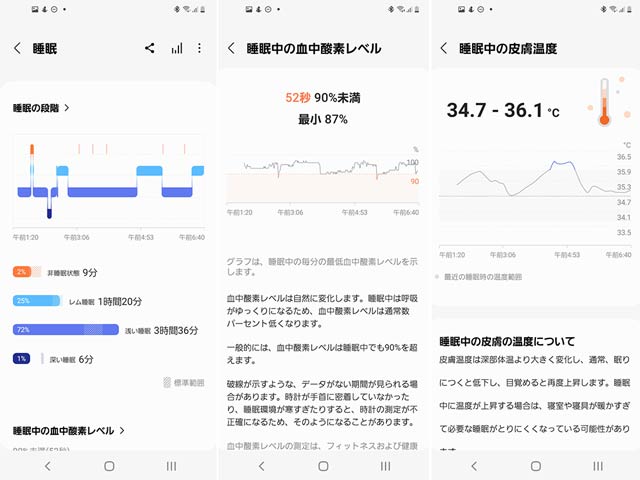 睡眠中の血中酸素レベルや皮膚温度も記録できる