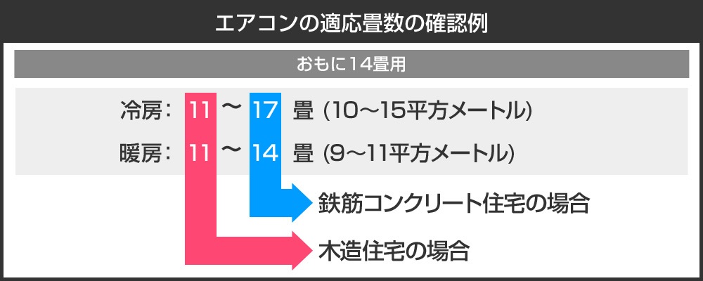 適応畳数